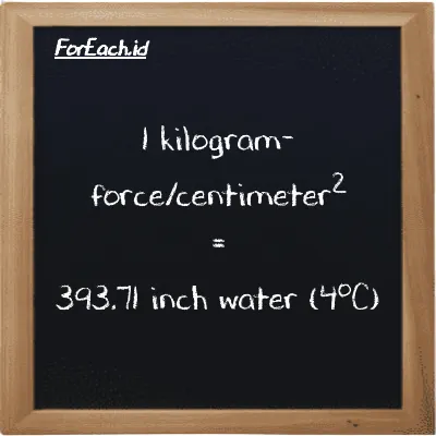 1 kilogram-force/centimeter<sup>2</sup> is equivalent to 393.71 inch water (4<sup>o</sup>C) (1 kgf/cm<sup>2</sup> is equivalent to 393.71 inH2O)